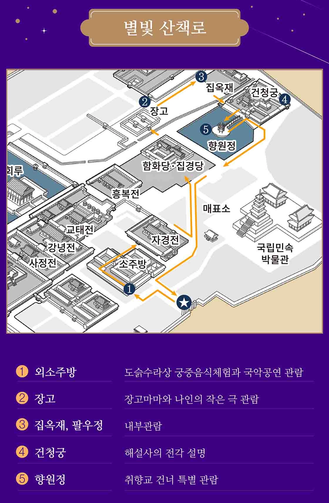 Gyeongbokgung-starlight-night-tour-map